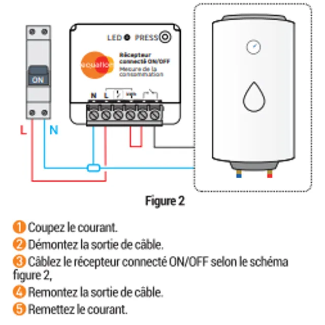 Conseil avant montage module connecté