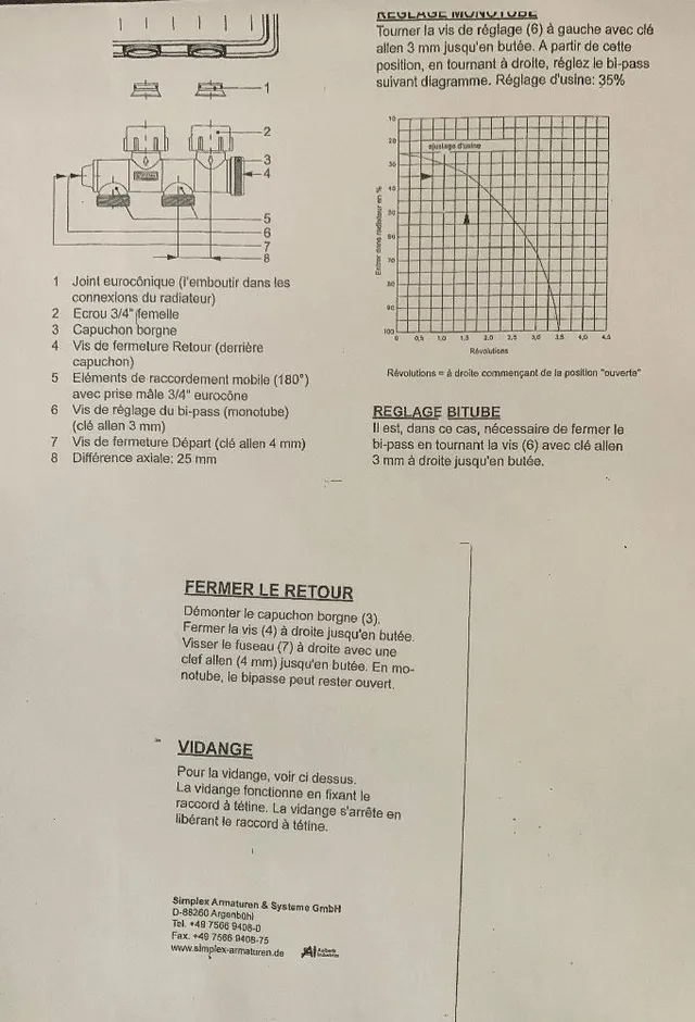 Réglage monotube possible avec le Kit bitube manuel 133B EQUATION?