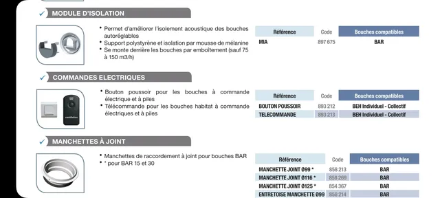 bouche hygroréglable cuisine BEHC-E S&P kit ozeo ecowatt2