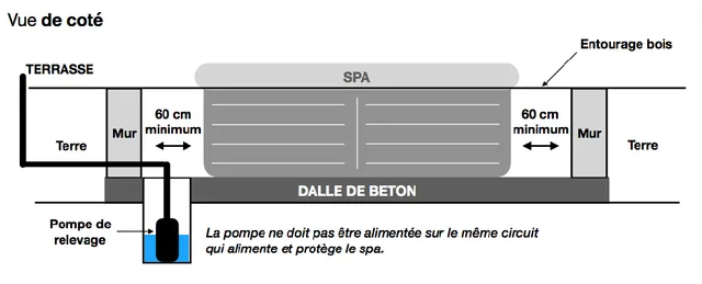 FAQ : Peut on encastrer un spa ?