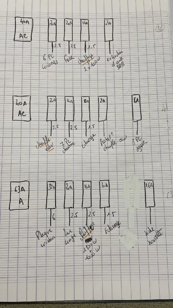 Incohérence tableau électrique ?