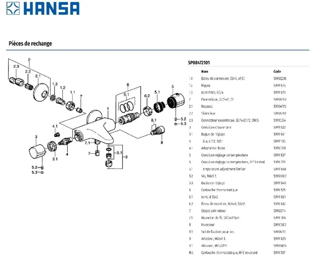 Démonter et calibrer robinet thermostatique