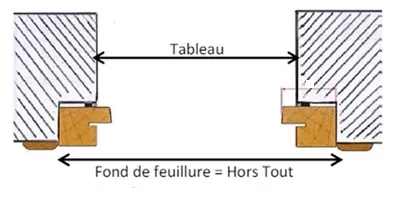 Bonjour, 80 cm correspond à la largeur tableau, donc