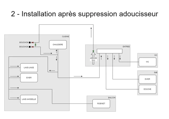 Circuit d'eau froide - Suppression adoucisseur et remise à l'origine - 3