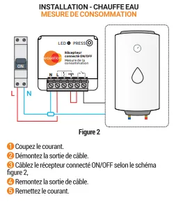 Conseil avant montage module connecté